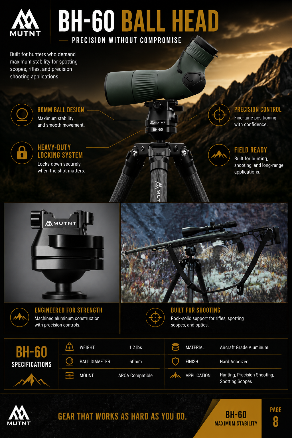 BH-60 Ball Head