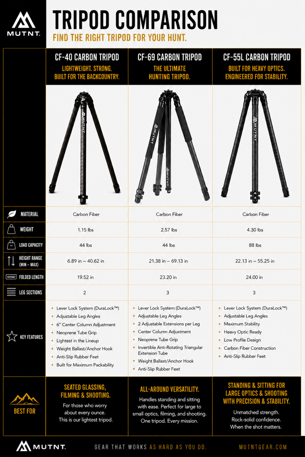CF-55L Carbon Fiber Tripod