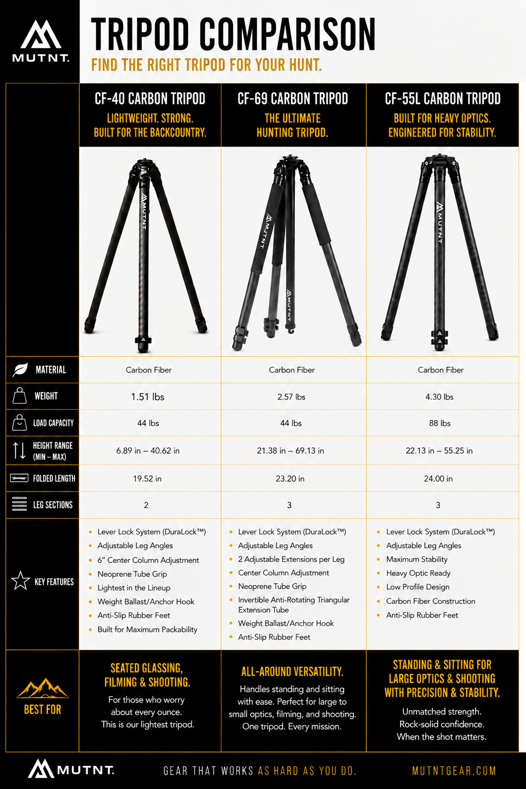 CF-55L Carbon Fiber Tripod